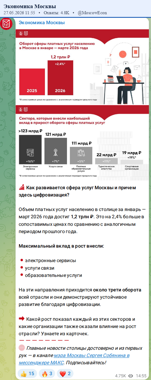 Скриншот поста