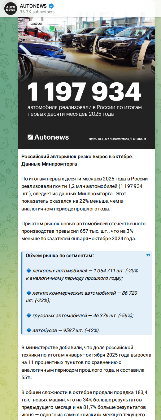 Скриншот поста