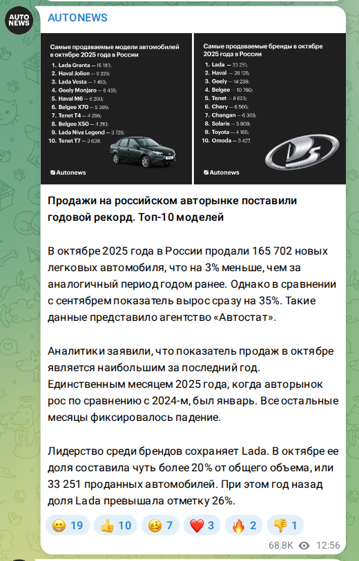 Скриншот поста