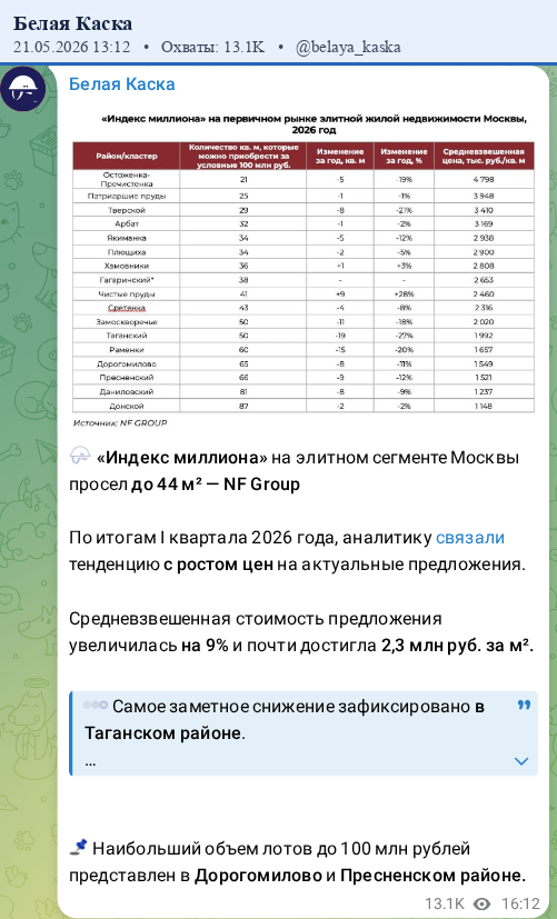 Скриншот поста
