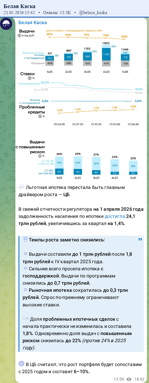 Скриншот поста