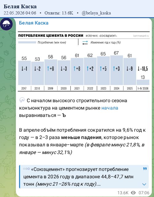 Скриншот поста