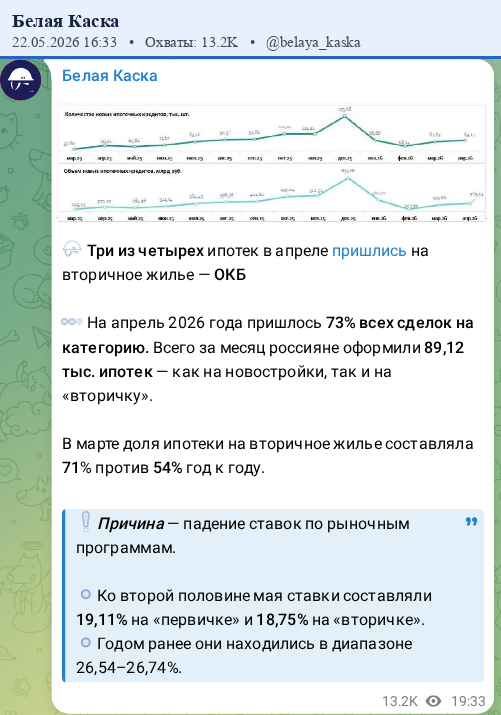 Скриншот поста