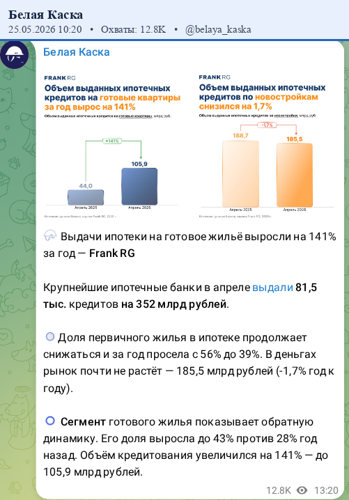 Скриншот поста