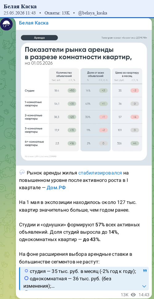 Скриншот поста