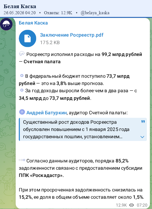 Скриншот поста