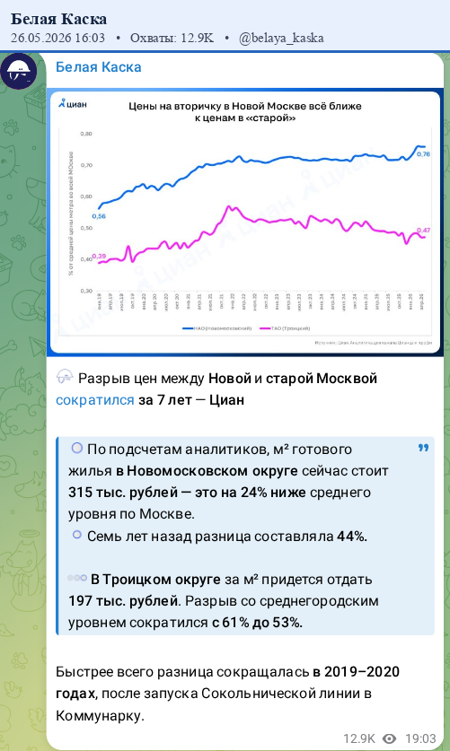 Скриншот поста