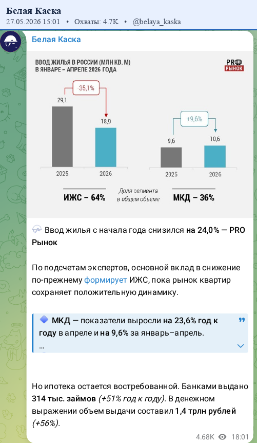 Скриншот поста