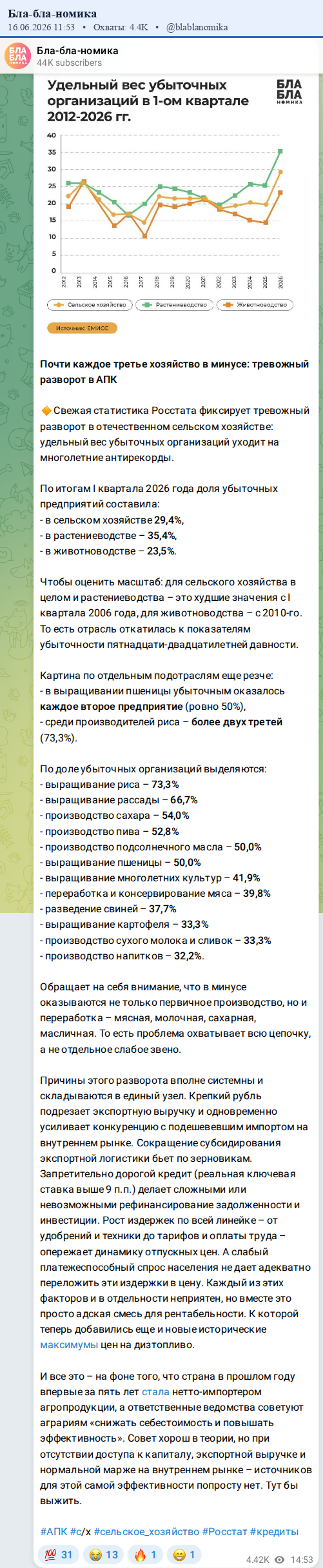 Скриншот поста