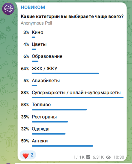 Скриншот поста