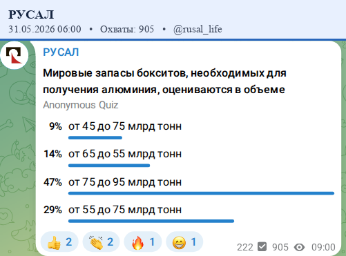 Скриншот поста